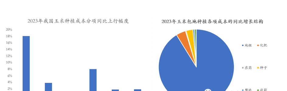 展望2024年：畜牧業(yè)十大預測