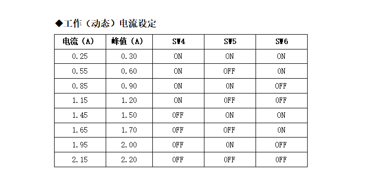 M422步進(jìn)電機(jī)驅(qū)動(dòng)，20-42步進(jìn)電機(jī)的精靈伴侶！(圖5)