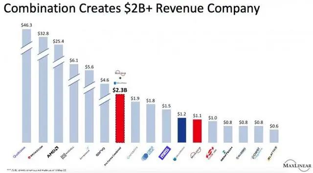 251億！邁凌宣布收購SSD主控芯片第一大廠慧榮科技(圖2)