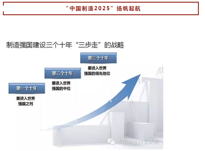 中國制造2025”戰(zhàn)略：中國制造業(yè)如何走出困境？(圖12)