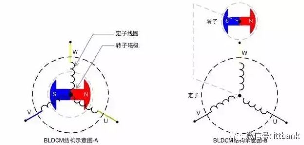 【熱點】(下)電機年產(chǎn)超10億臺，BLDC電機滲透率有望持續(xù)提升!什么是BLDC電機(圖2)