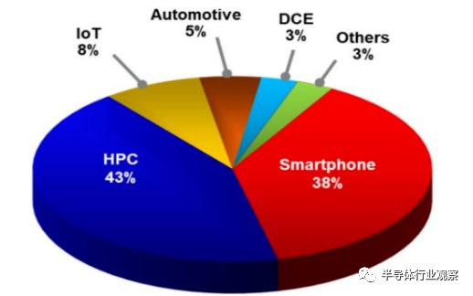 芯片行業(yè)的冰火兩重天(圖1) 芯片行業(yè)的冰火兩重天(圖1)