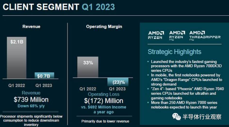 芯片行業(yè)，何時走出至暗時刻？(圖1)