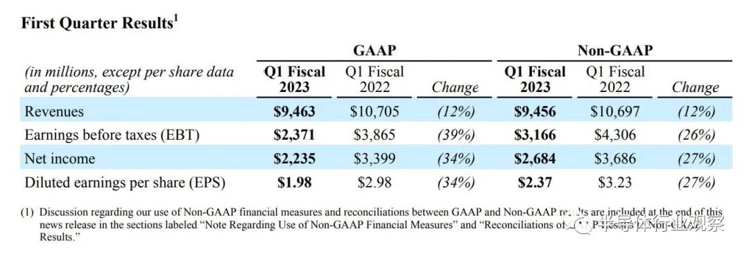 芯片行業(yè)，何時走出至暗時刻？(圖2)