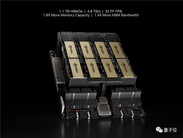 最強(qiáng)大模型訓(xùn)練芯片H200發(fā)布！141G大內(nèi)存 AI推理最高提升90%