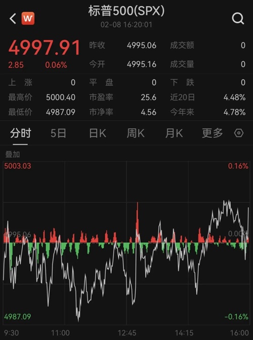 深夜，芯片股大爆發(fā)！(圖3)