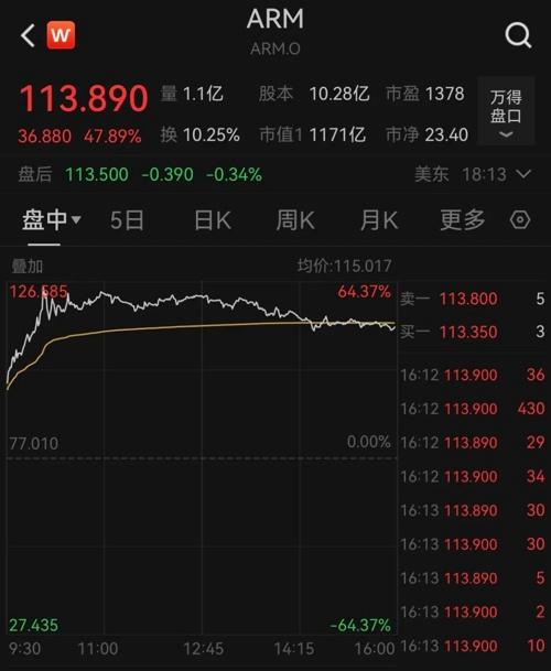 深夜，芯片股大爆發(fā)！(圖5)