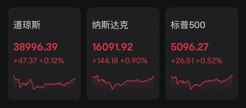 芯片巨頭，又爆了！美聯(lián)儲，重磅信號！(圖1)