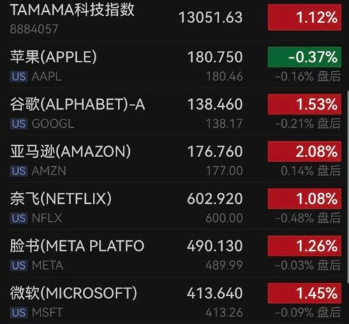芯片巨頭，又爆了！美聯(lián)儲，重磅信號！(圖2)