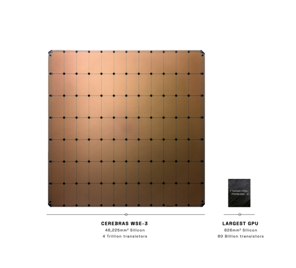 你見過晶圓大小的芯片嘛 這家AI獨(dú)角獸推新品對標(biāo)英偉達(dá)H100