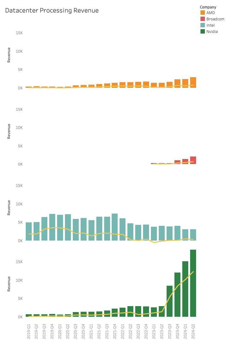 芯片巨頭，迎來大考(圖4)