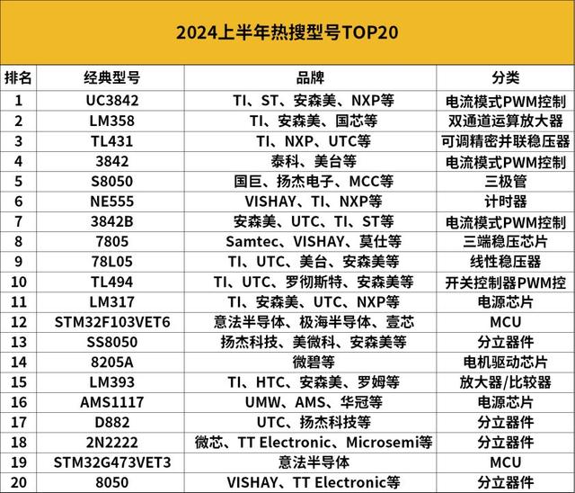 這些芯片，被賣爆了(圖3)