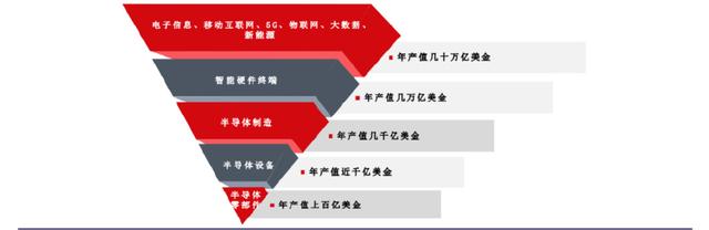 手握9000億芯片市場，A股“最大賣水人”來襲！(圖2)