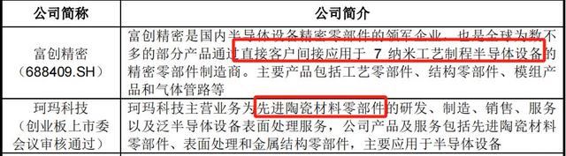 手握9000億芯片市場，A股“最大賣水人”來襲！(圖5)