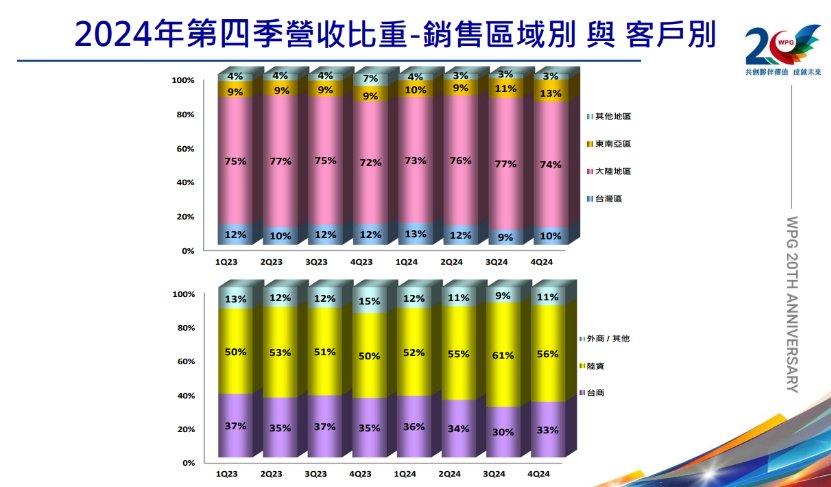 TOP4 芯片分銷商，又變了(圖1)