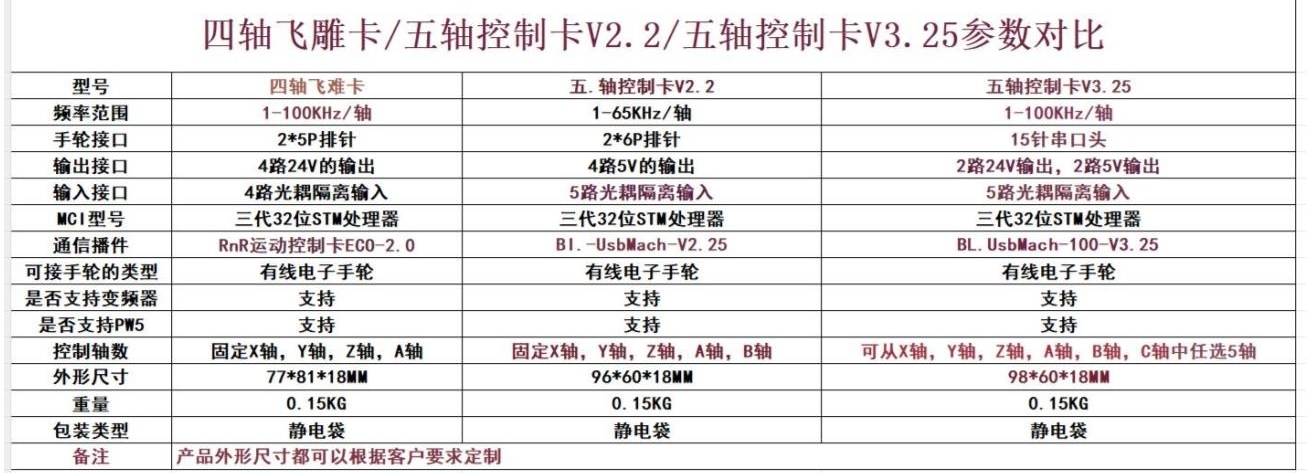 控制卡售后服務(wù)區(qū)(圖3) 03.jpg