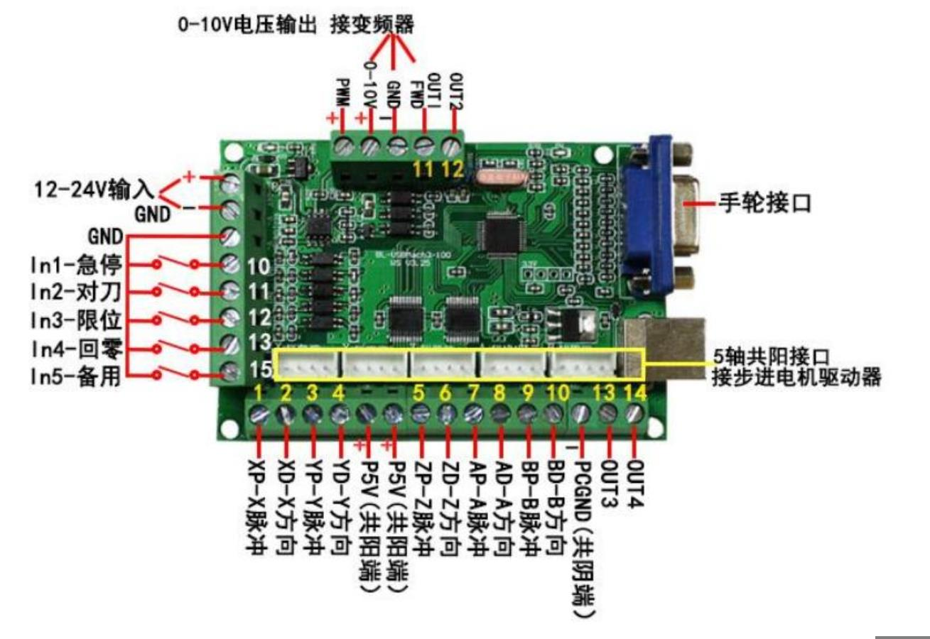 控制卡售后服務(wù)區(qū)(圖41) 2.png
