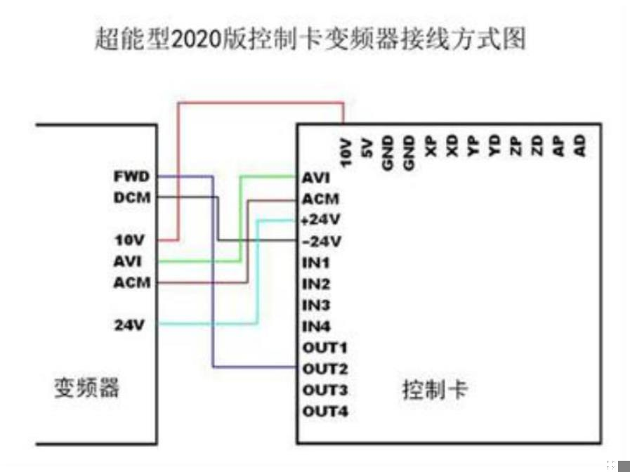 控制卡售后服務(wù)區(qū)(圖43) 6.png