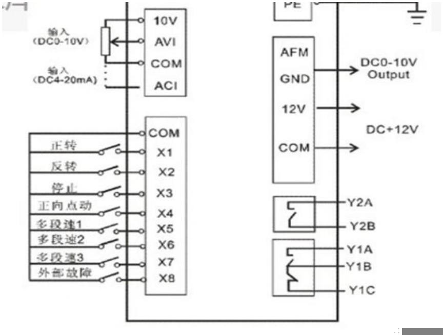 控制卡售后服務(wù)區(qū)(圖49) 22.png
