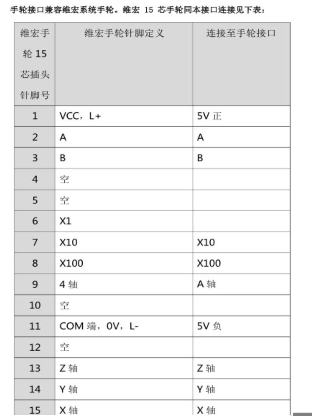 控制卡售后服務(wù)區(qū)(圖57) 24.png