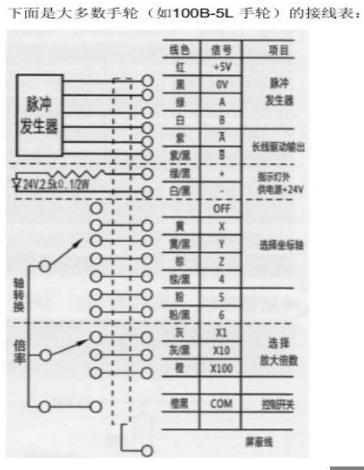 控制卡售后服務(wù)區(qū)(圖61) 30.png