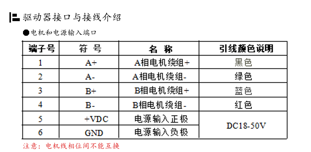 57閉環(huán)步進(jìn)電機(jī)驅(qū)動器HBS57L/HBS57L/ 高速57閉環(huán)驅(qū)動器(圖7)