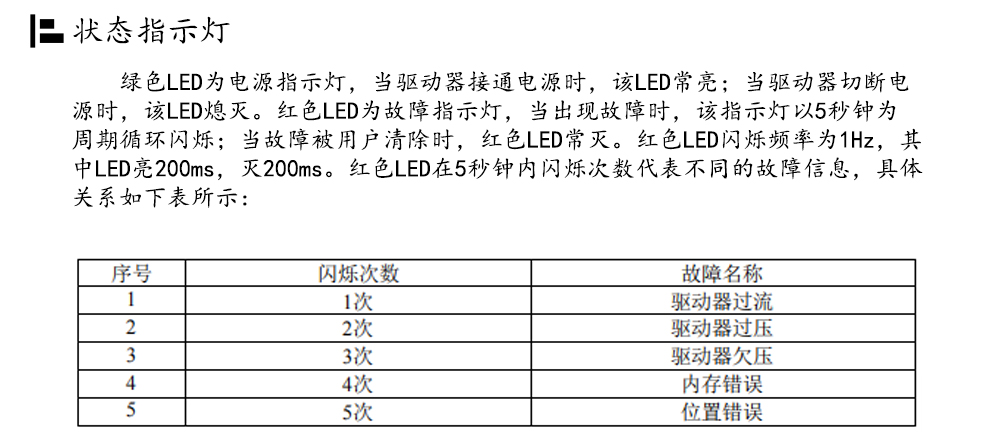 57閉環(huán)步進(jìn)電機(jī)驅(qū)動器HBS57L/HBS57L/ 高速57閉環(huán)驅(qū)動器(圖16)